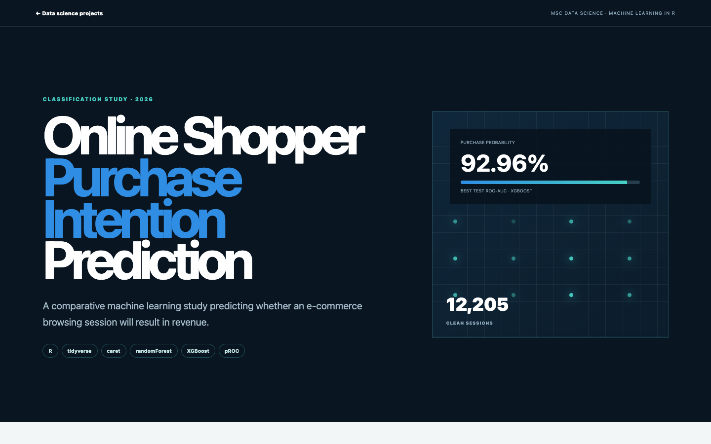 Online Shopper Purchase Intention interface preview